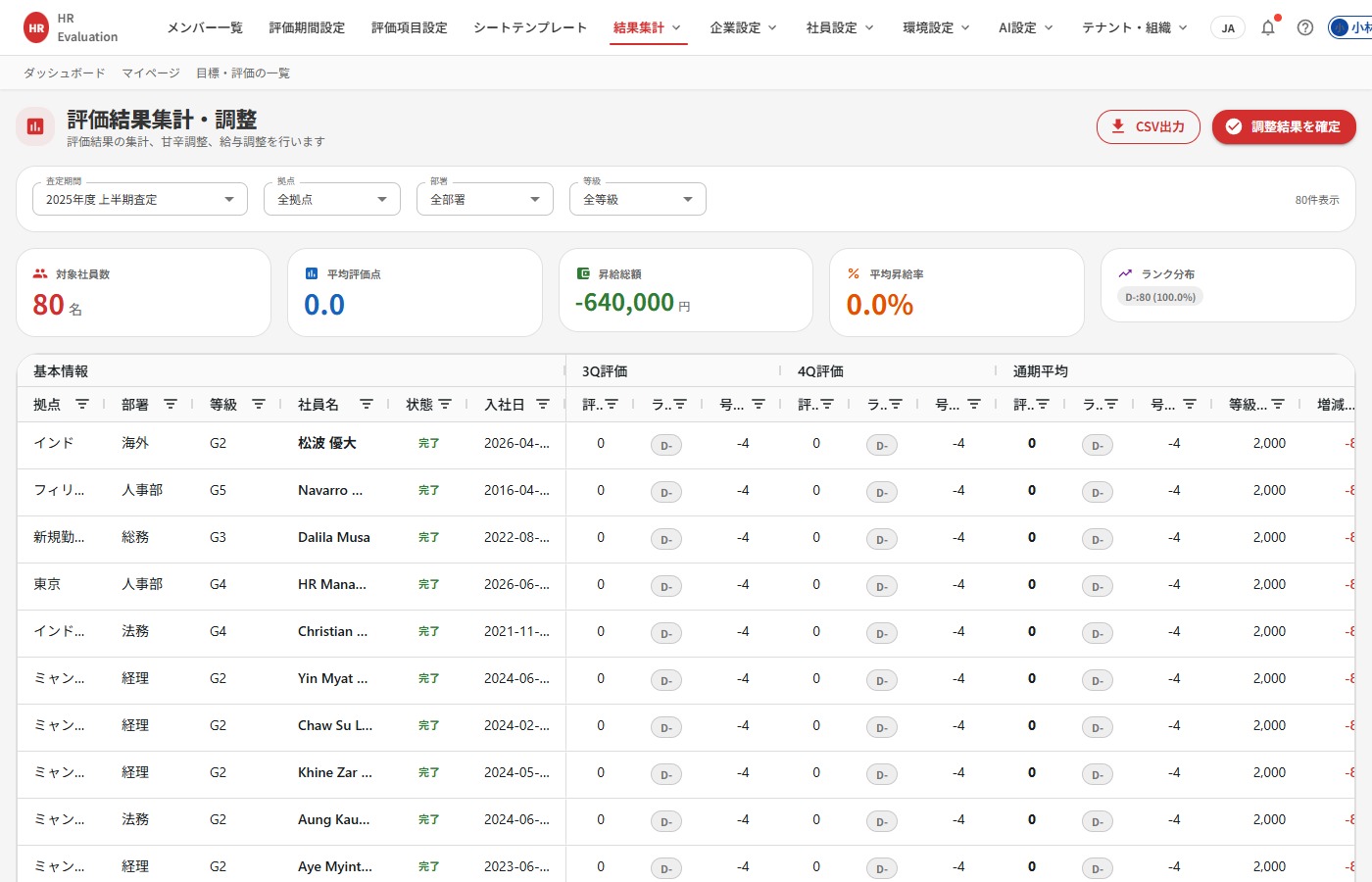 Evaluation-trend monitor