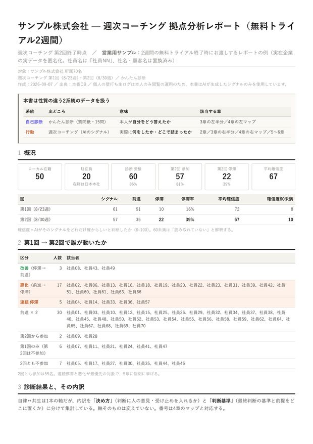 拠点分析レポートの表紙