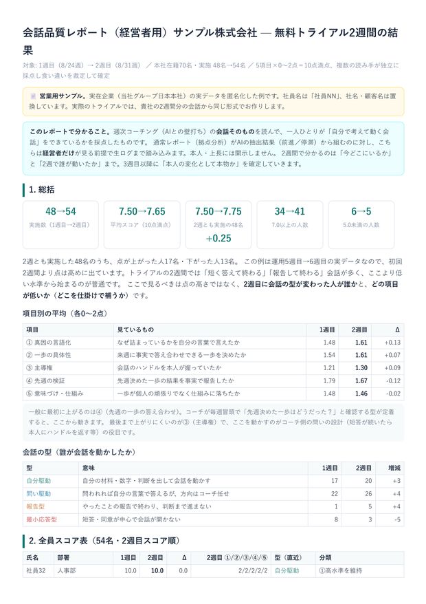 会話品質レポート（経営者用）の表紙