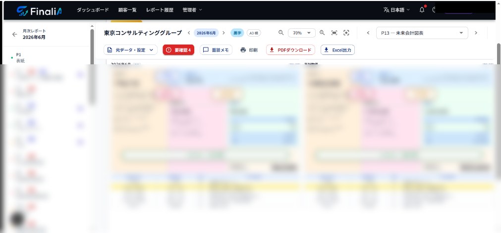 Gráfico de contabilidad prospectiva de FinaliA