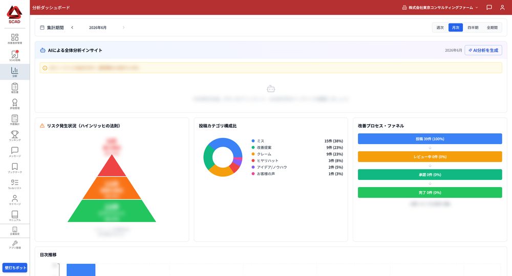 SCAD analytics dashboard